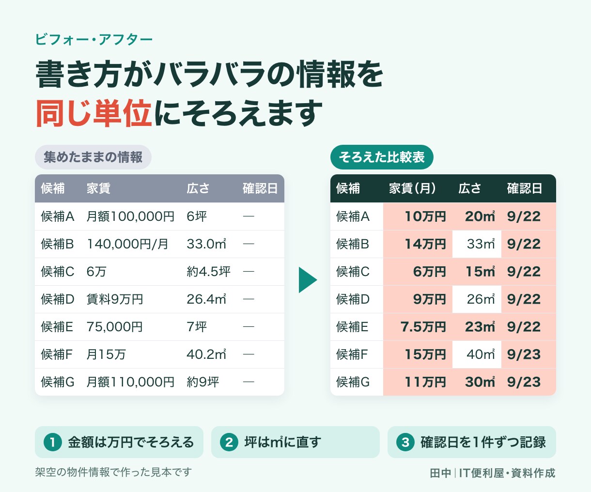 公開情報を調べ比較表とリストにします 出典URL・確認日・選定条件を付けて50件まで整理 イメージ3
