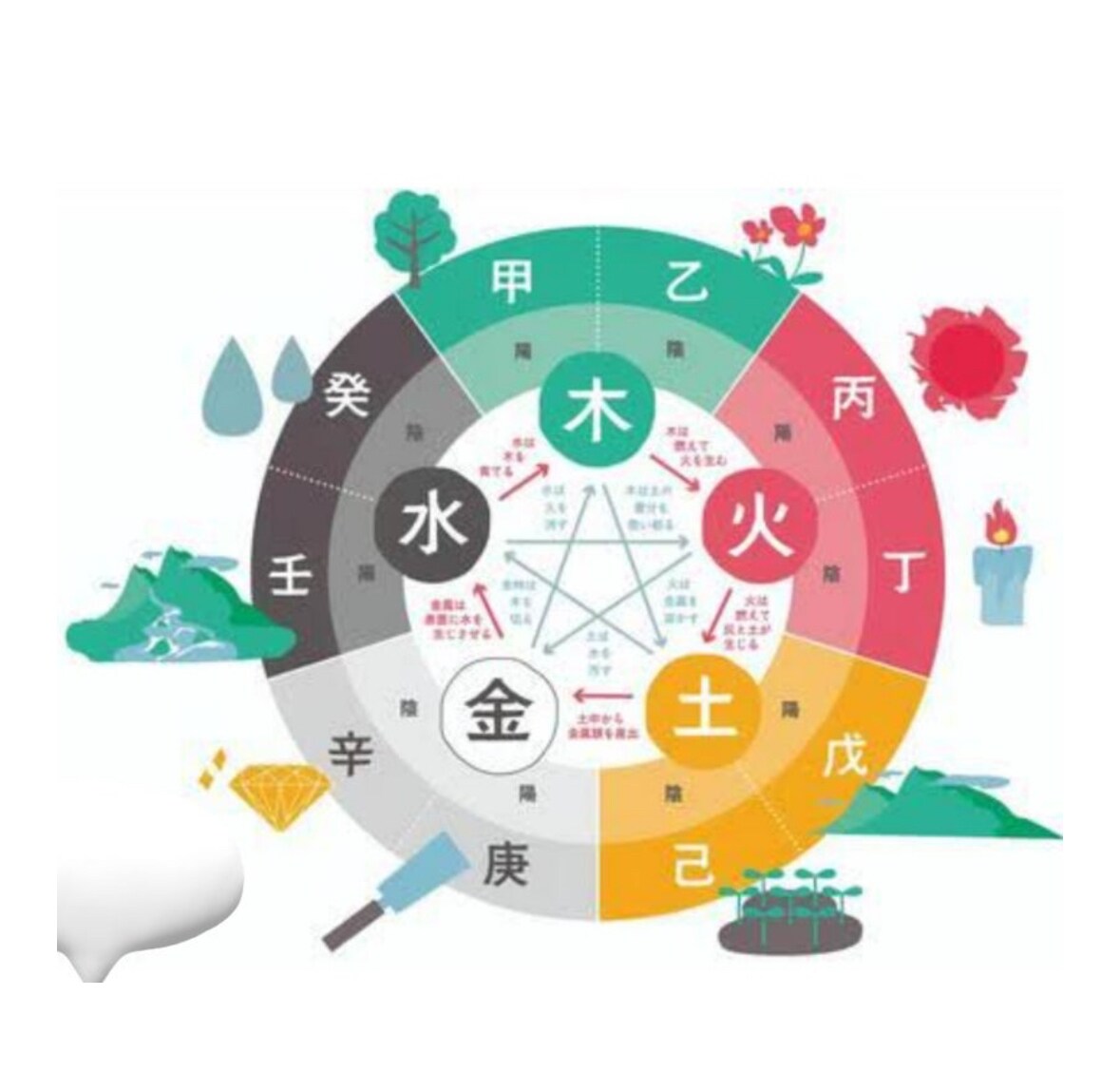 2026年と今後12年のあなたの運勢を伝えます 才能➕金運、恋愛運、仕事運をUPする方法も詳しく伝えます イメージ6