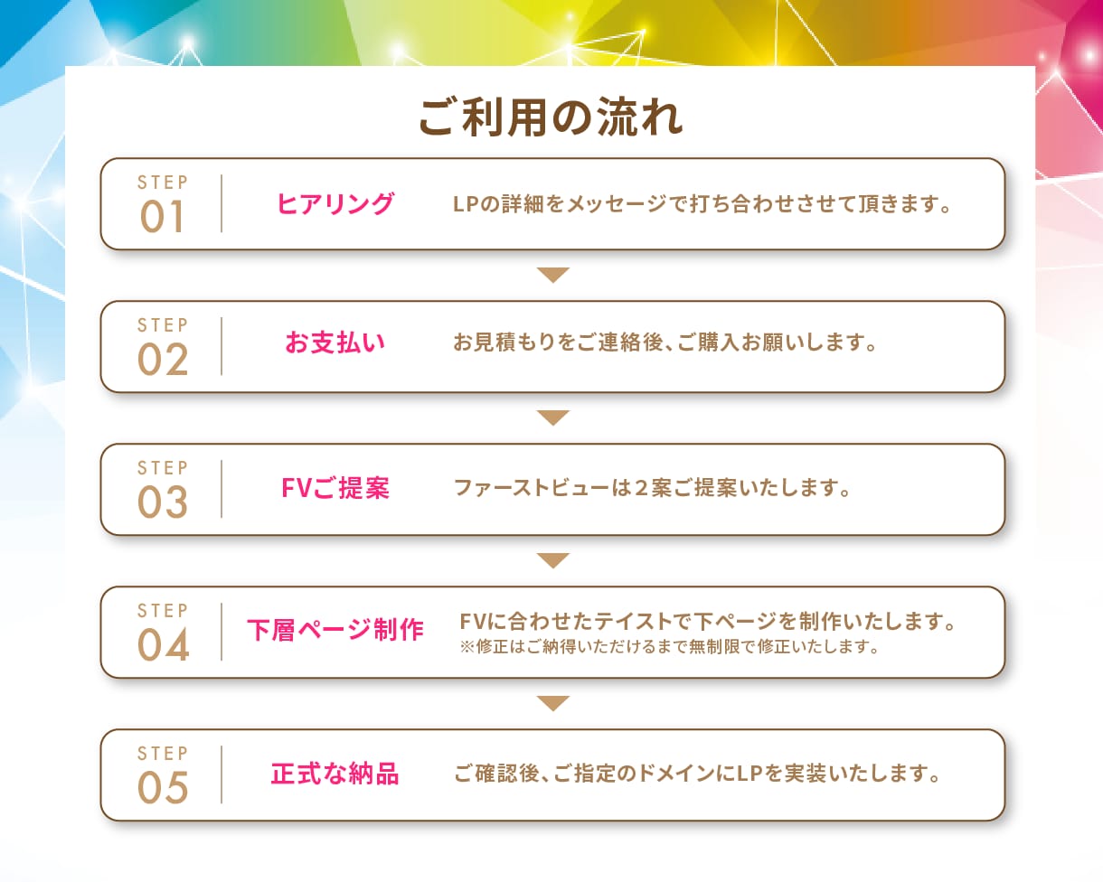 Colorful(カラフル)で高品質LPを作ります インフォ系/起業/物販/投資/オプトLP/WordPress イメージ4