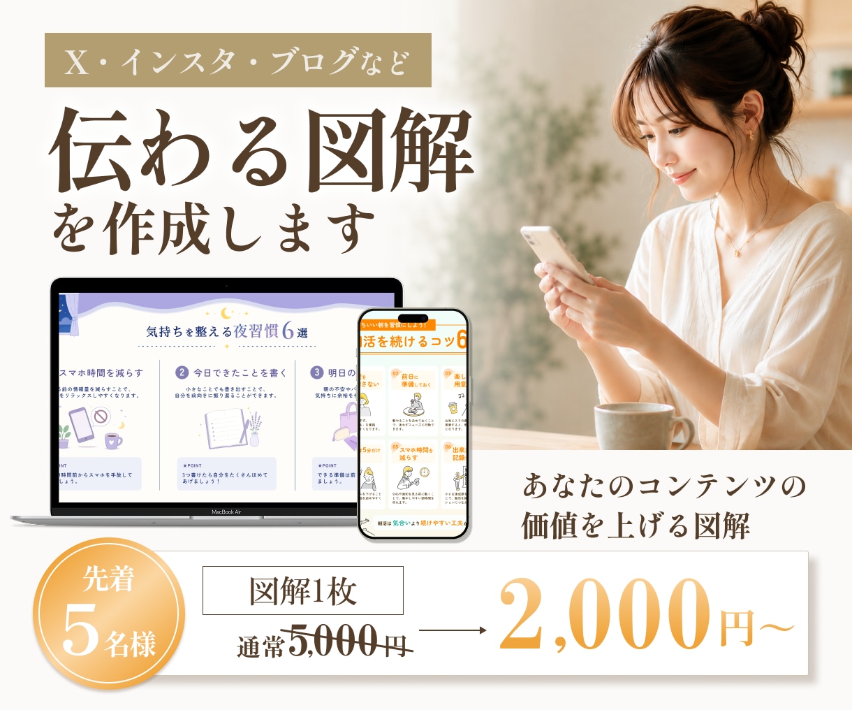 SNS（X、インスタ等）の伝わる図解を作成します Xやインスタ、ブログ（noteなど）、プレゼント配布など！ イメージ1