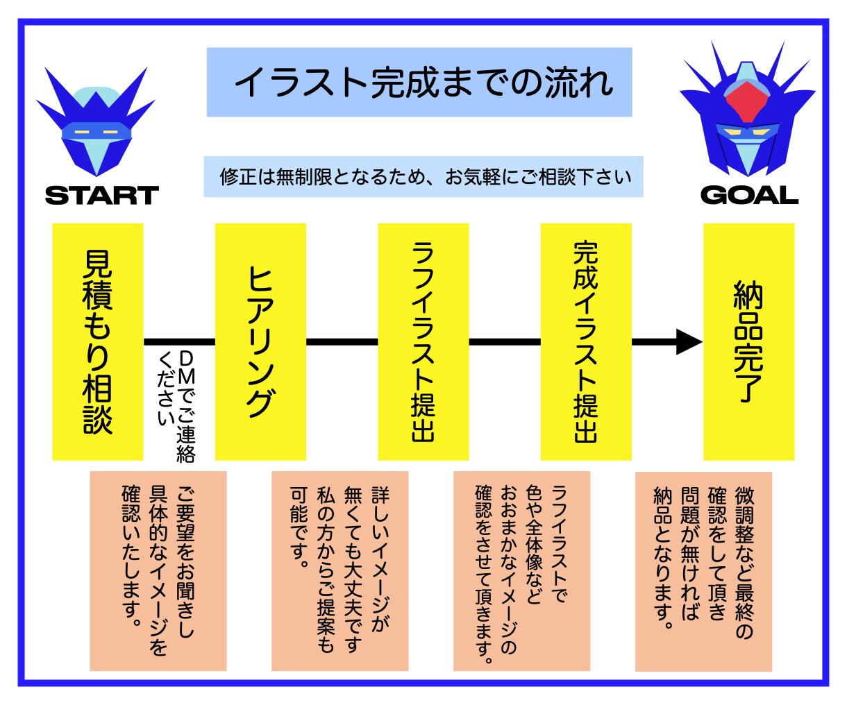 リアル、デフォルメ、メカ、ロボットイラスト描きます AI、PSD対応可！カッコいいメカ、ロボットを描きます！ イメージ7