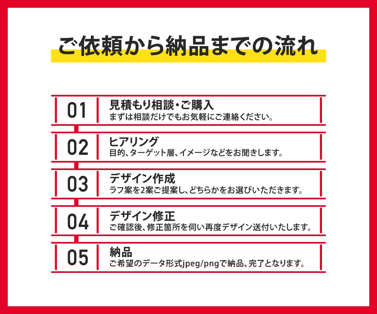 先着10名様　バナー制作致します ターゲットに伝わるバナーを作ります! イメージ4