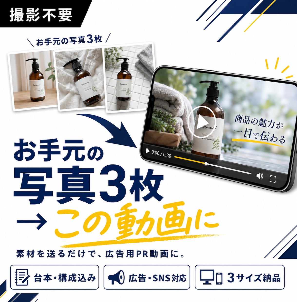 素材送るだけ｜売れる商品・サービスPR動画作ります 撮影不要・台本込み。広告で成果を出す30秒を素材支給だけで。 イメージ2