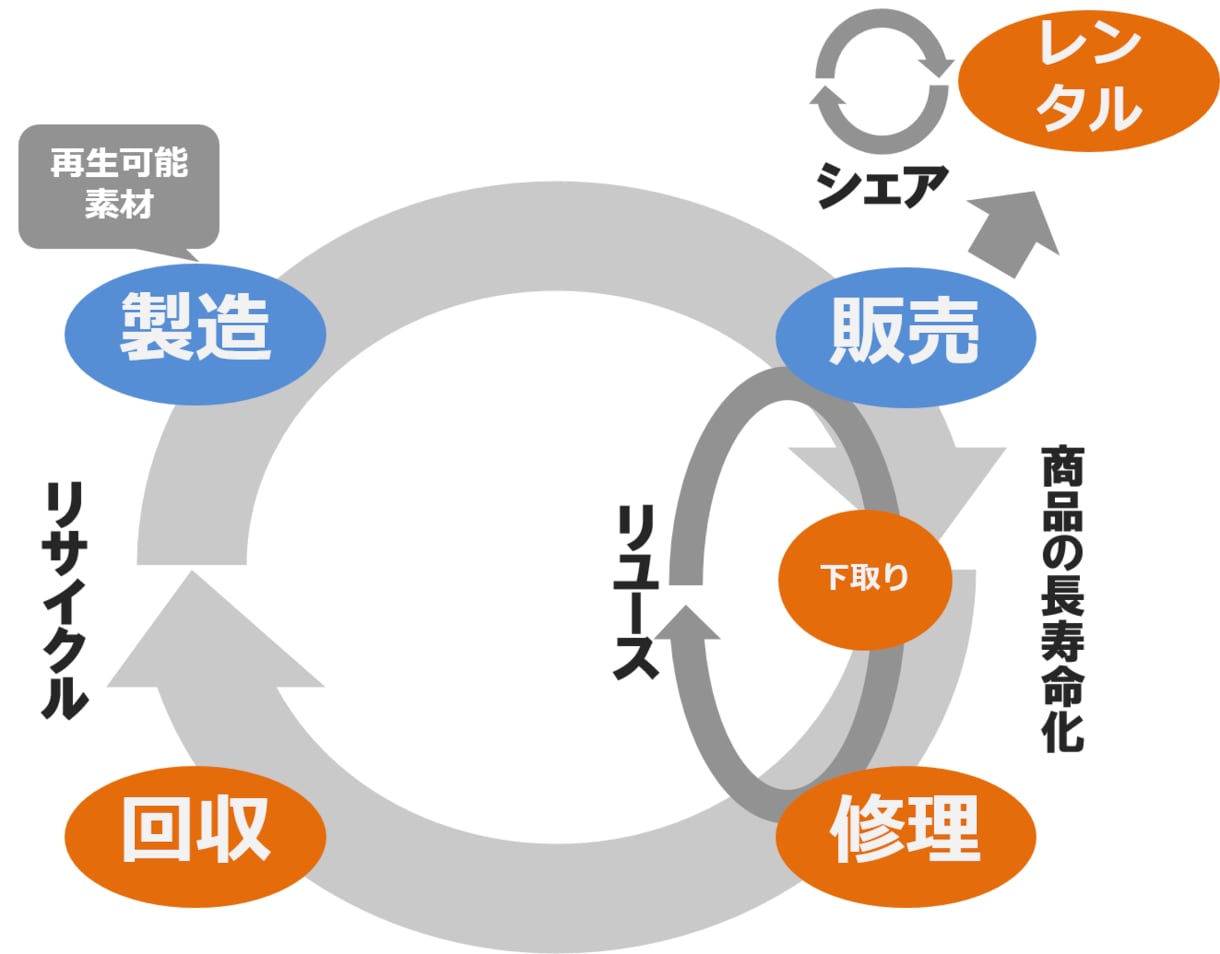 文章からパワーポイント図解資料を作成します ■至急対応可スペシャリスト資格保有者が作成します！ イメージ2