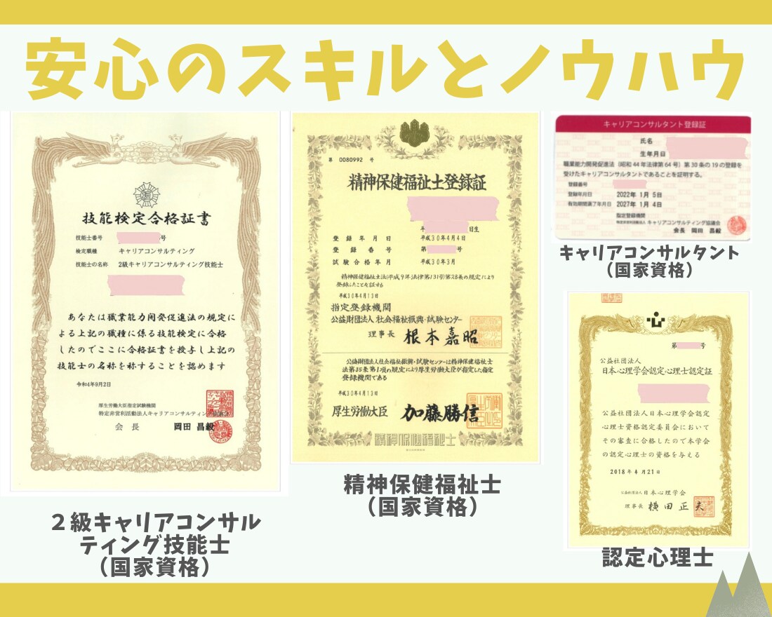 話すだけで完成！履歴書/職務経歴書作成します 現役人事が、転職エージェントは教えない突破率UPの添削します イメージ4