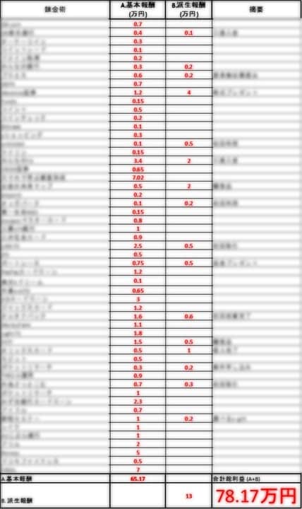 SNS不要サクッとハイパー副業を教えます １日10分のスキマ時間を最大活用して、安定継続収益を獲得 イメージ2