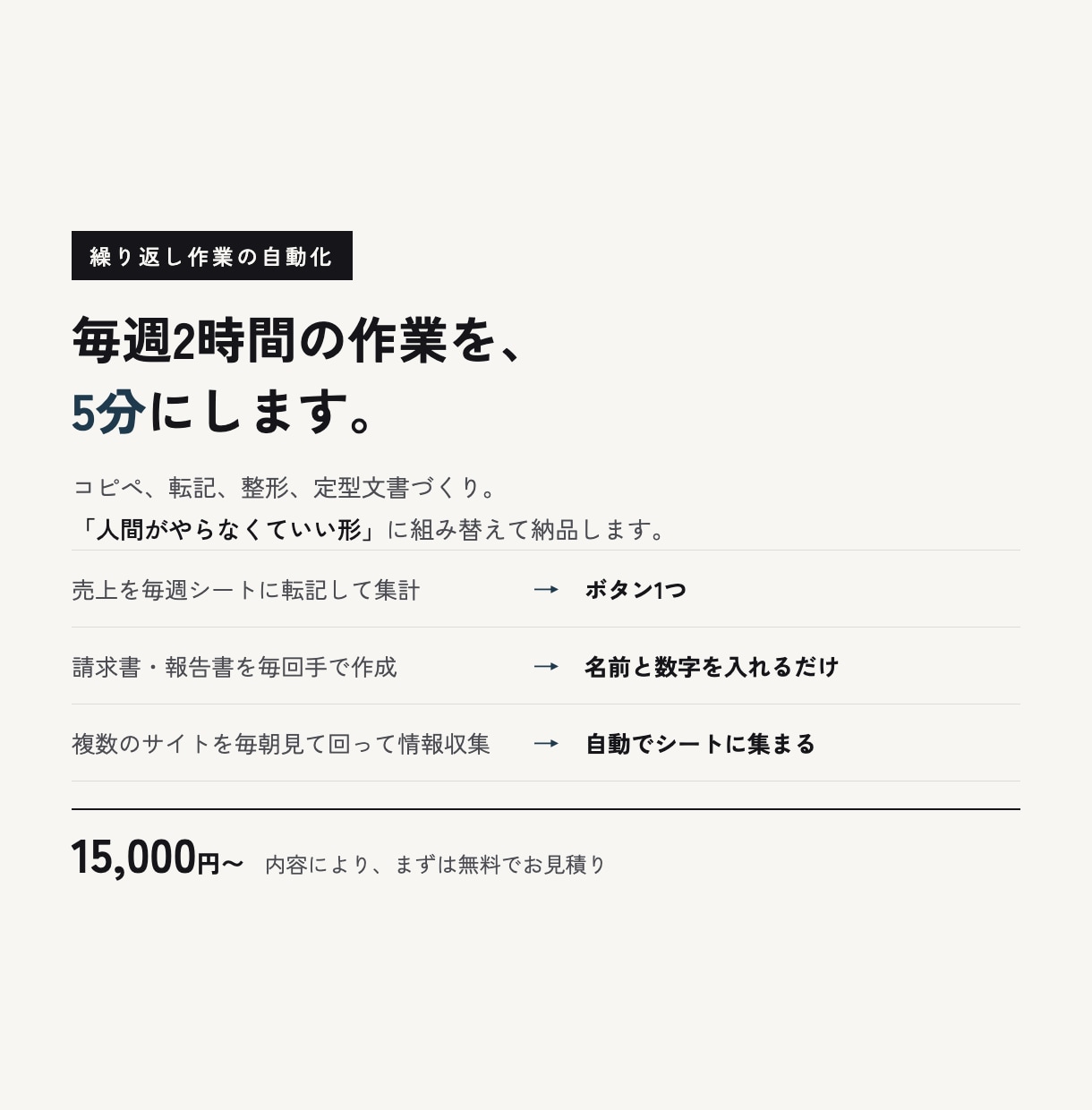 面倒な繰り返し作業、AIで自動化します 毎週2時間の作業が5分になる、そういう仕組みだけ作ります イメージ1