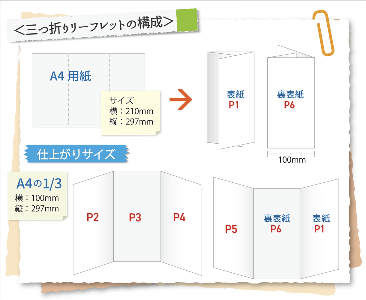 見てもらえる【親しみやすい】リーフレット制作します 初めての方、個人のお店、ご相談ください。修正は無制限です。 イメージ5