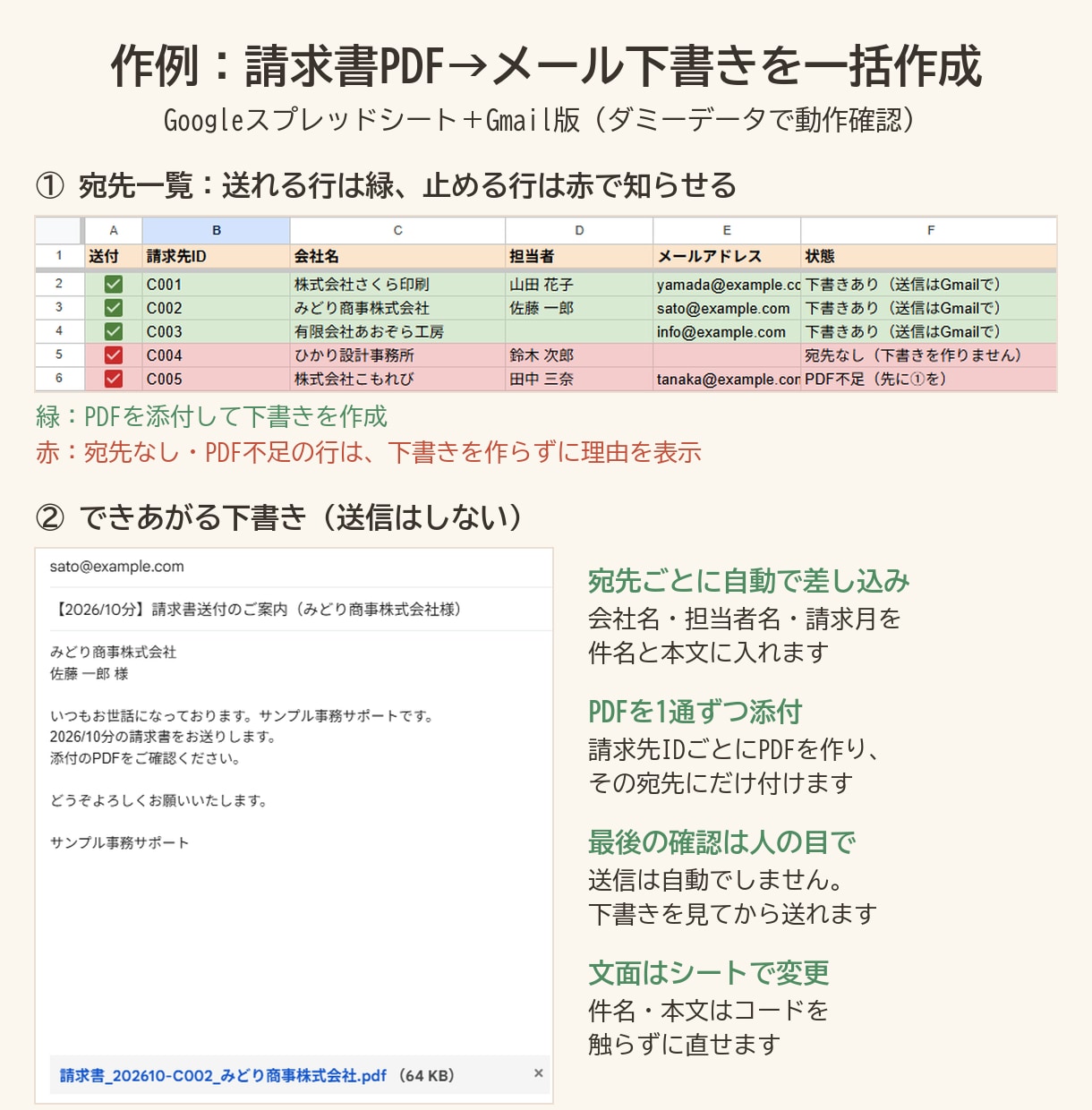 納品書・請求書メールを一括で下書き作成します モニター3名9,500円｜Excel・Google両対応 イメージ2