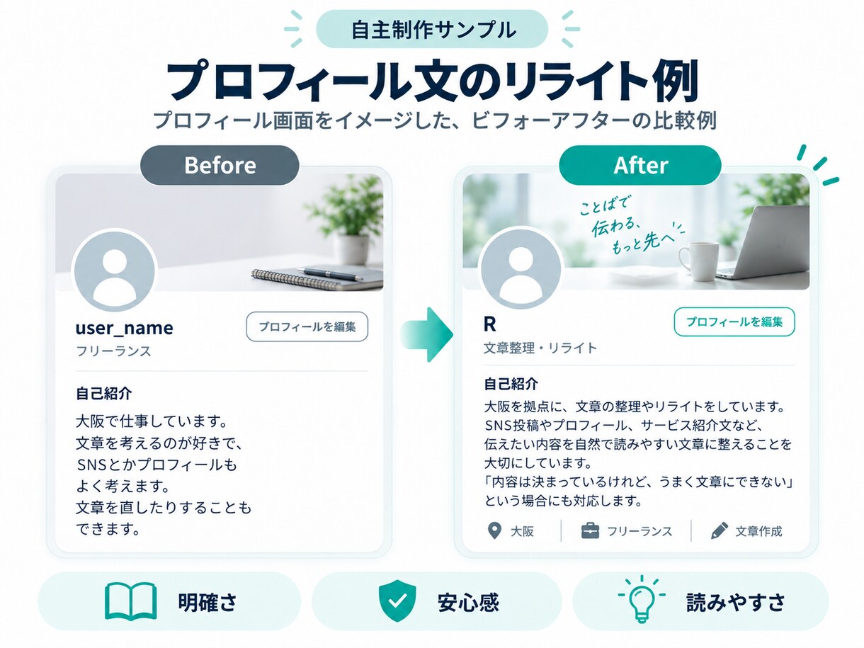 文章を自然で伝わる形に整えます 意味や雰囲気を残して、読みやすく整えます イメージ3
