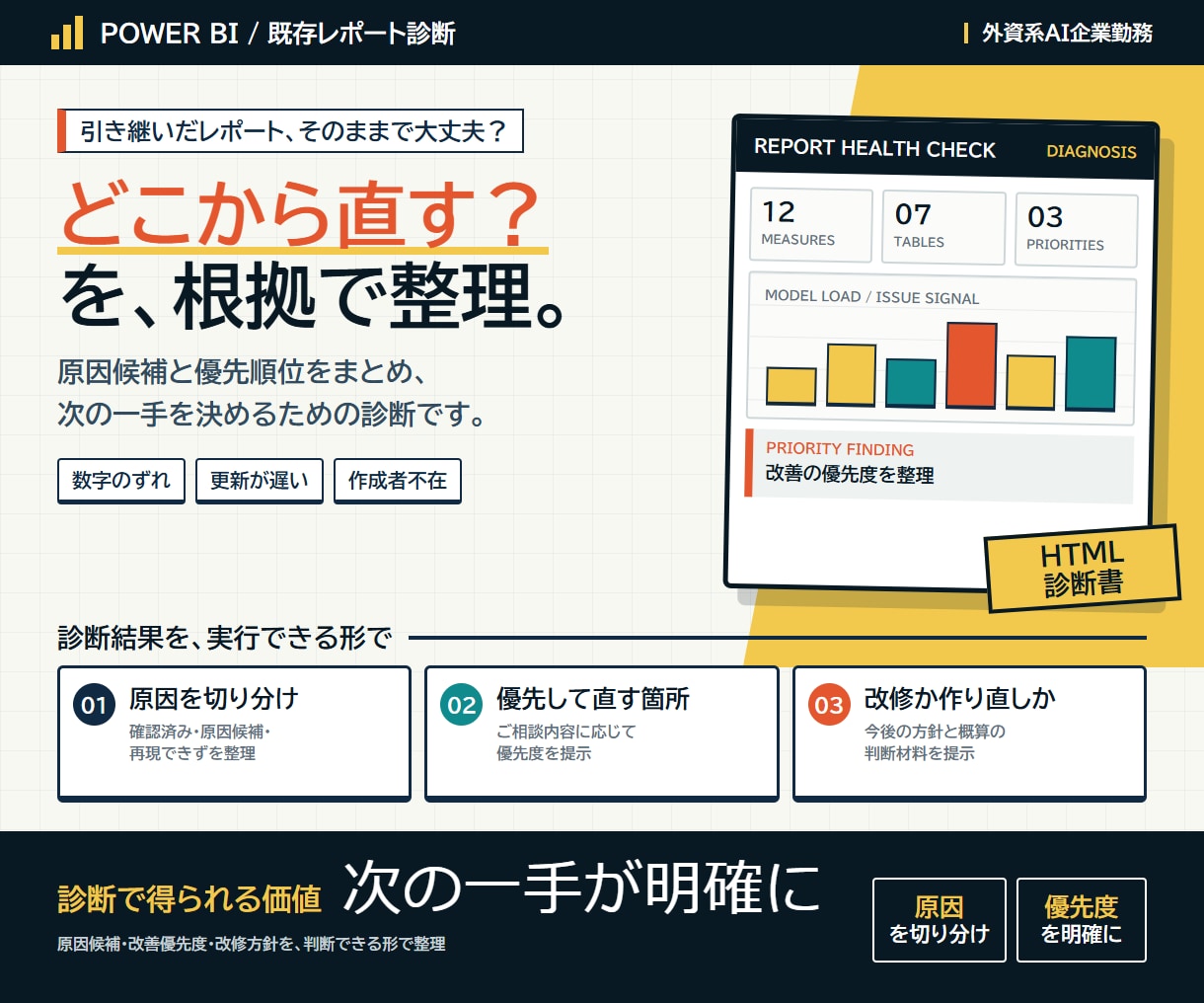 Power BI レポートの健康診断をします レポートは作って終わりじゃない！使われて初めて真のレポートに イメージ1