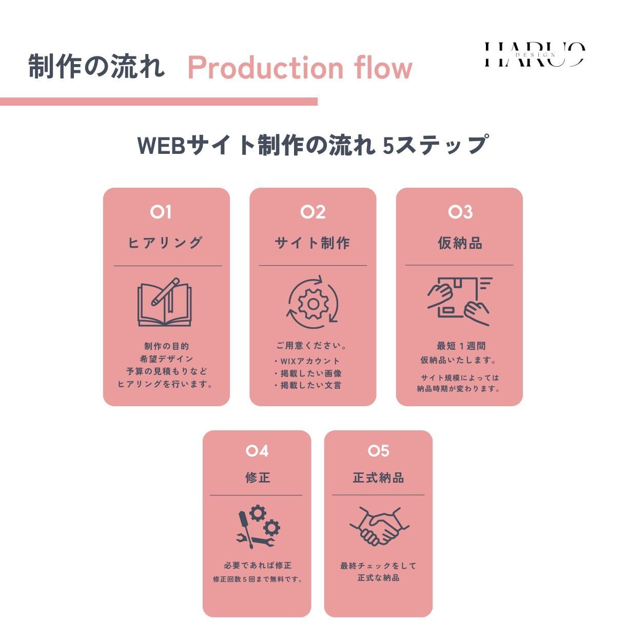 Wixでホームページ作成します 高品質デザインのHPを作りたい方オススメ！ イメージ5