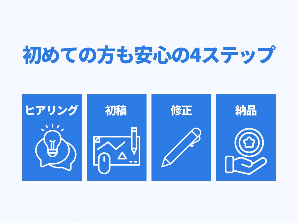 整骨院・整体院向けポスターを作成します 見やすく伝わるデザインで、患者さんへの案内や集客をサポート！ イメージ3
