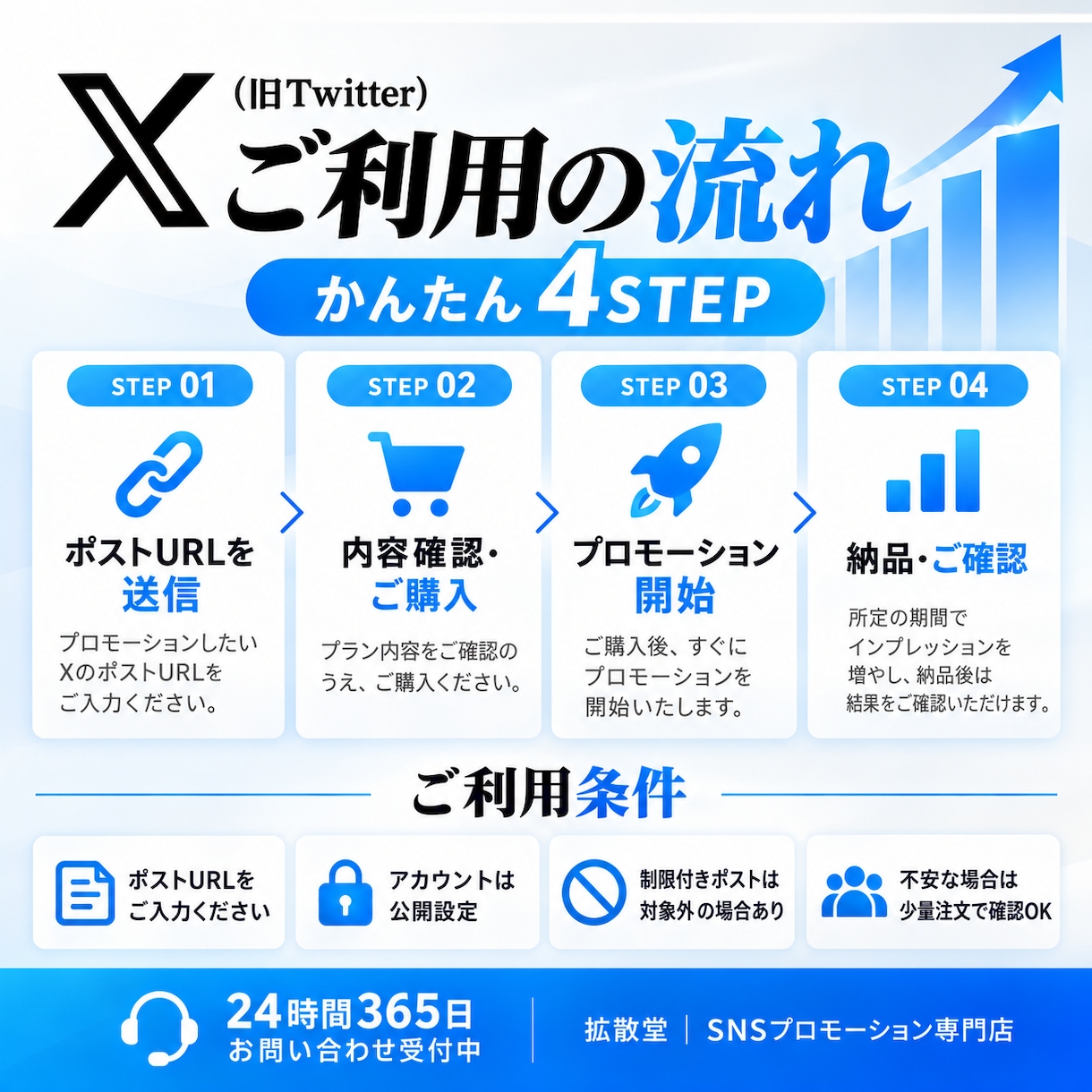 X(Twitter)のインプを拡大・増加させます 即日対応｜1,000回〜の投稿宣伝・認知拡大サポート イメージ3