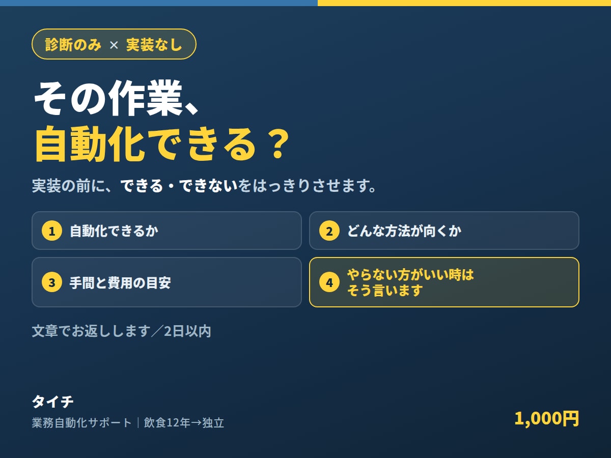 その作業、自動化できるか診断します 作れるか分からない、の前に。まず見立てします。 イメージ1