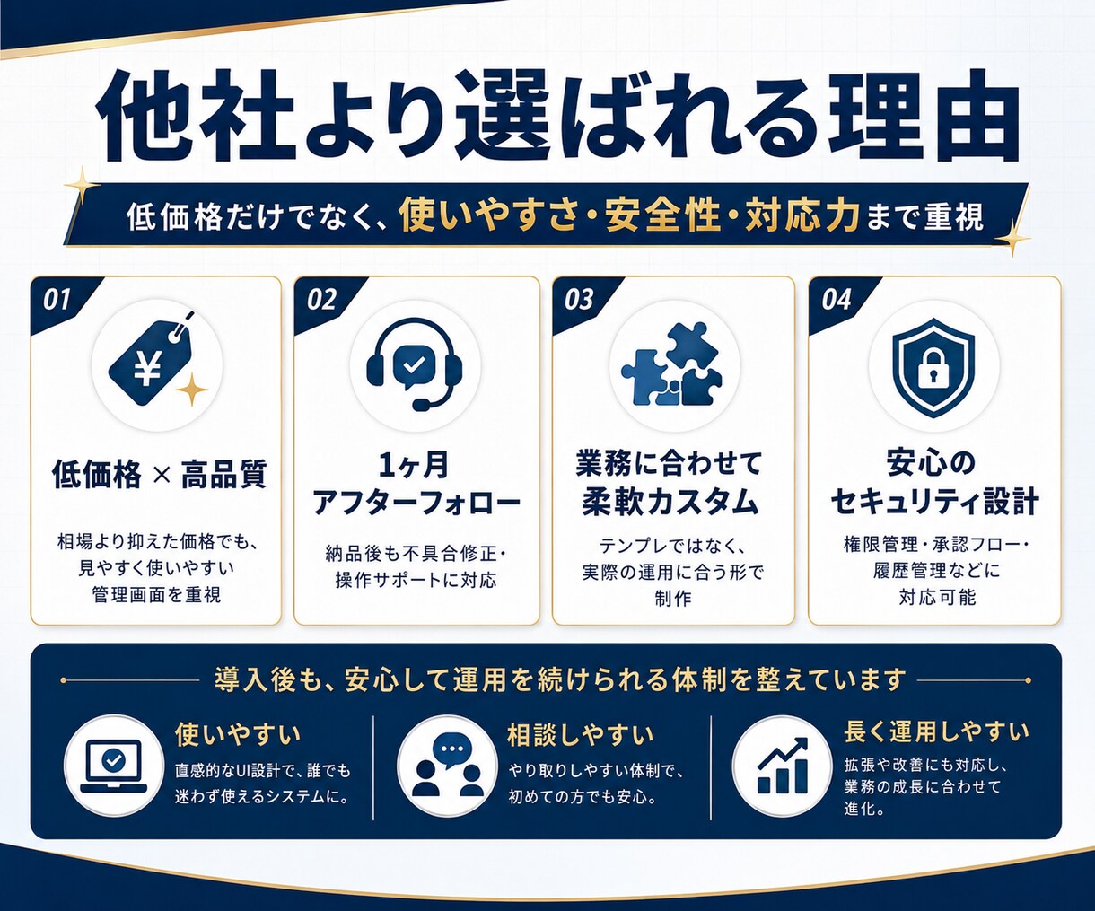 営業自動化・顧客管理システムを制作します 低価格でも安全性・操作性・サポートを妥協しません イメージ4