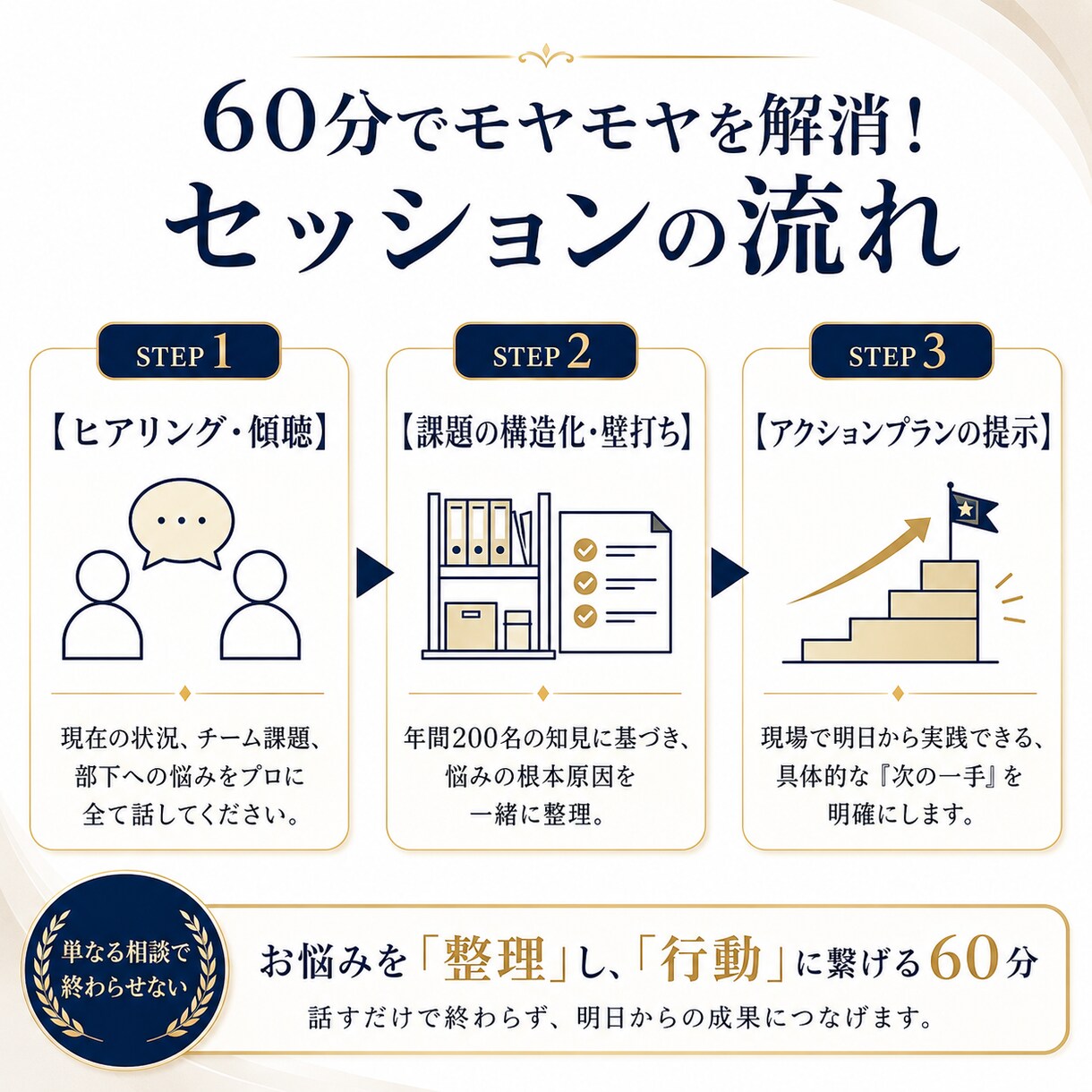 管理職年200名面談するプロがあなたの悩み聞きます 部下の育成やチーム作り、マネジメントの悩みを整理します イメージ2
