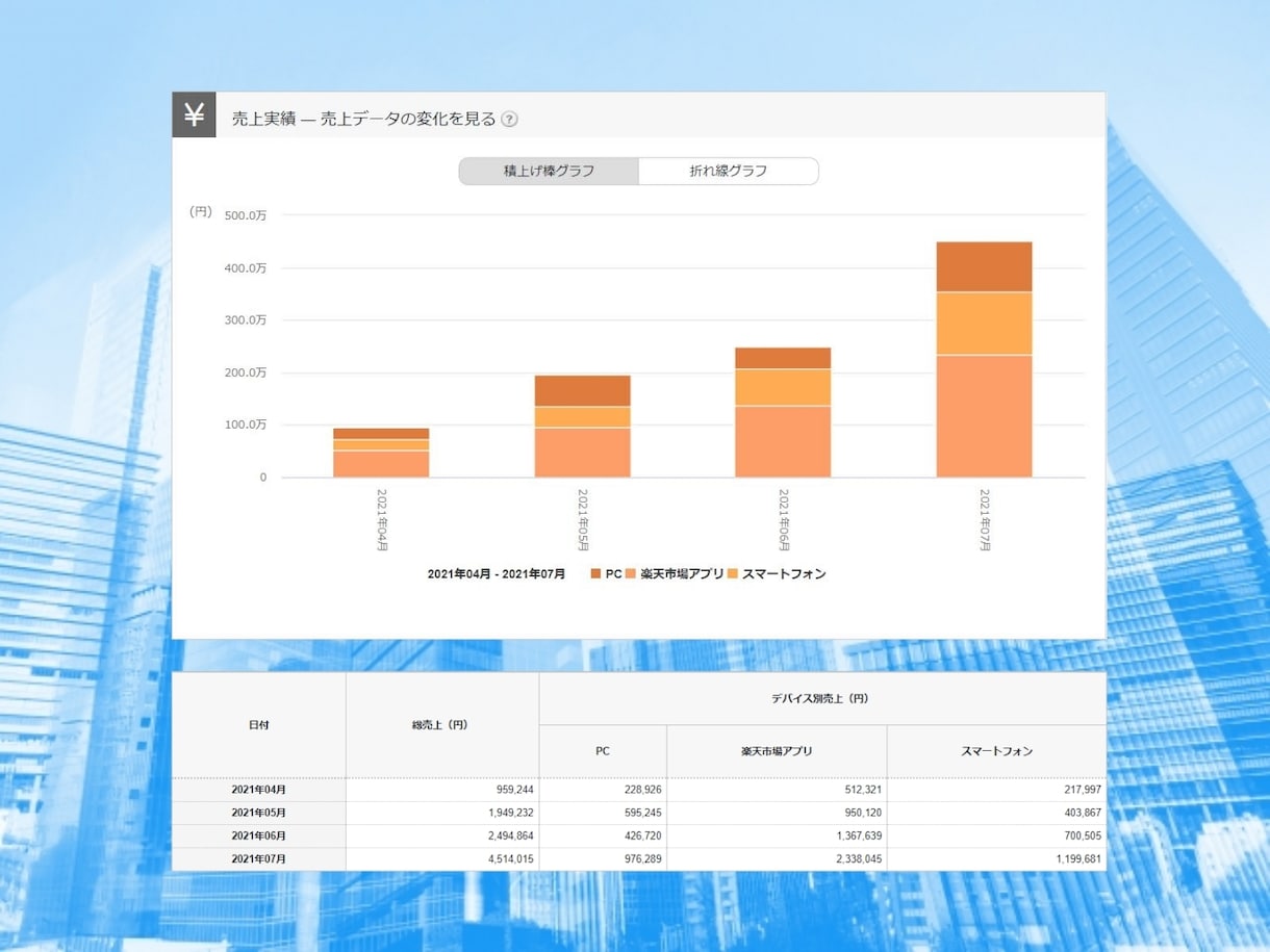 ネットショップの運営をプロが1ヶ月間サポートします 楽天市場/ヤフーショッピング/amazon｜集客・売上アップ イメージ5