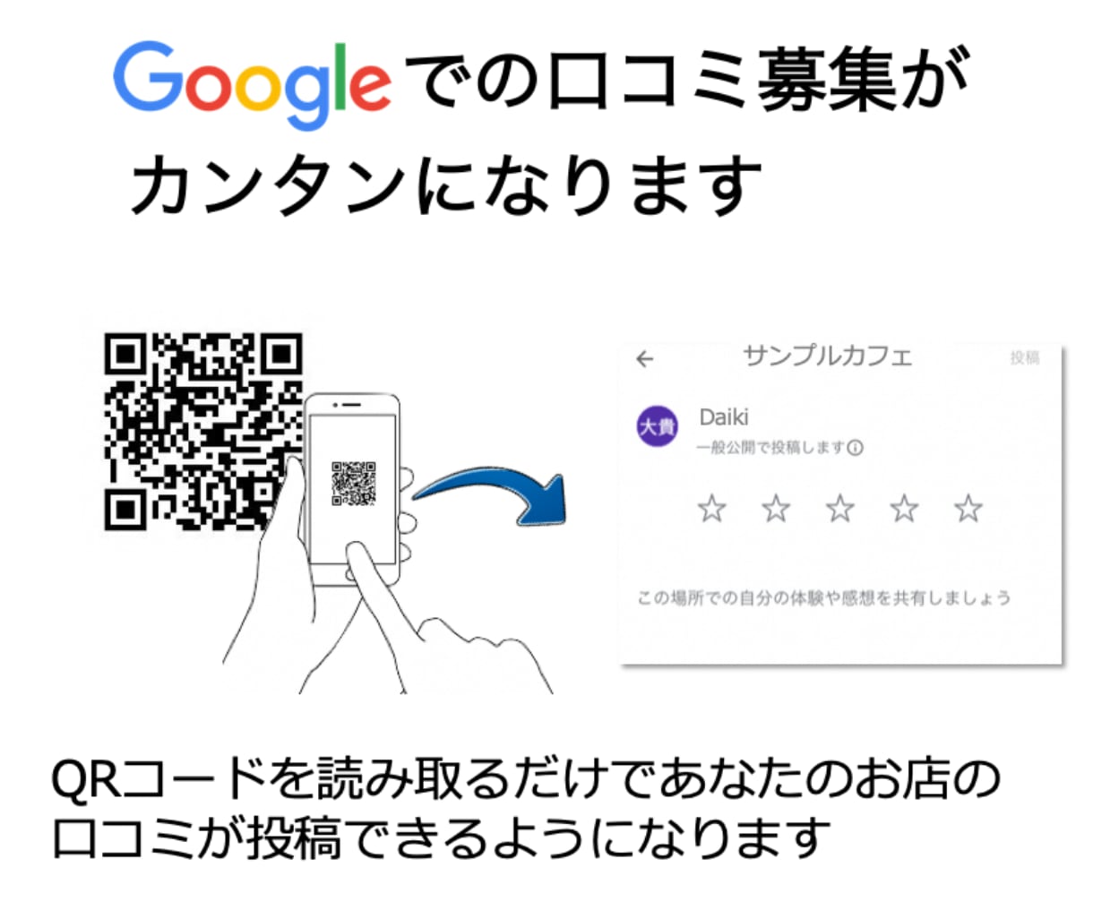 あなたのお店の口コミを増やすお手伝いをします 格安でGoogle 口コミ投稿用のQRコードを作成！！ イメージ1