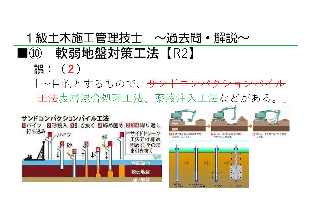 1級土木（学科試験）の試験をサポートします 1級土木施工管理技士　最短ルートで点が取れる高効率テキスト イメージ8