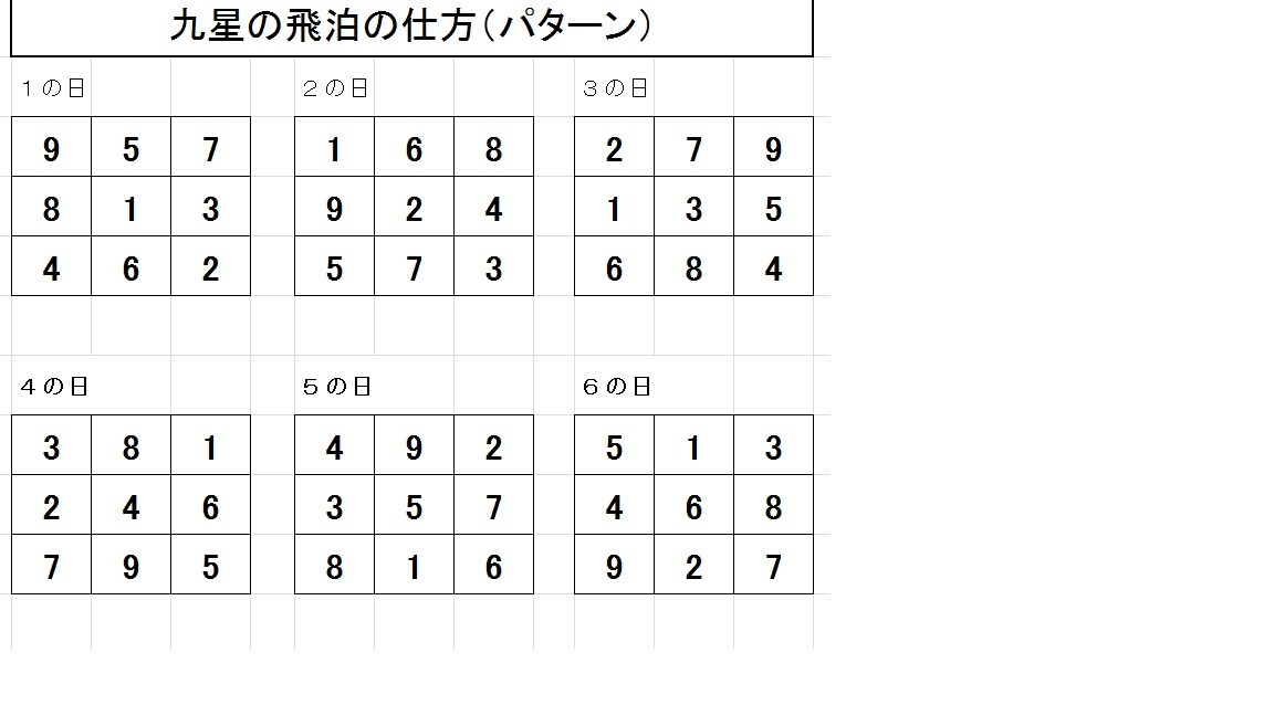 方位術で開運を！　「家族編」 イメージ1