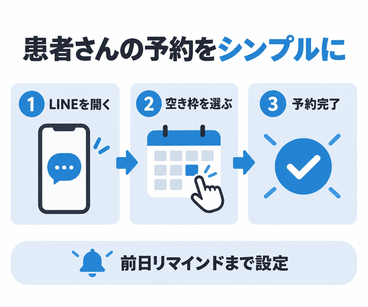 一人治療院向けLINE予約導線を構築します 看護師目線で患者さんの迷いと院内の対応負担を減らす イメージ2