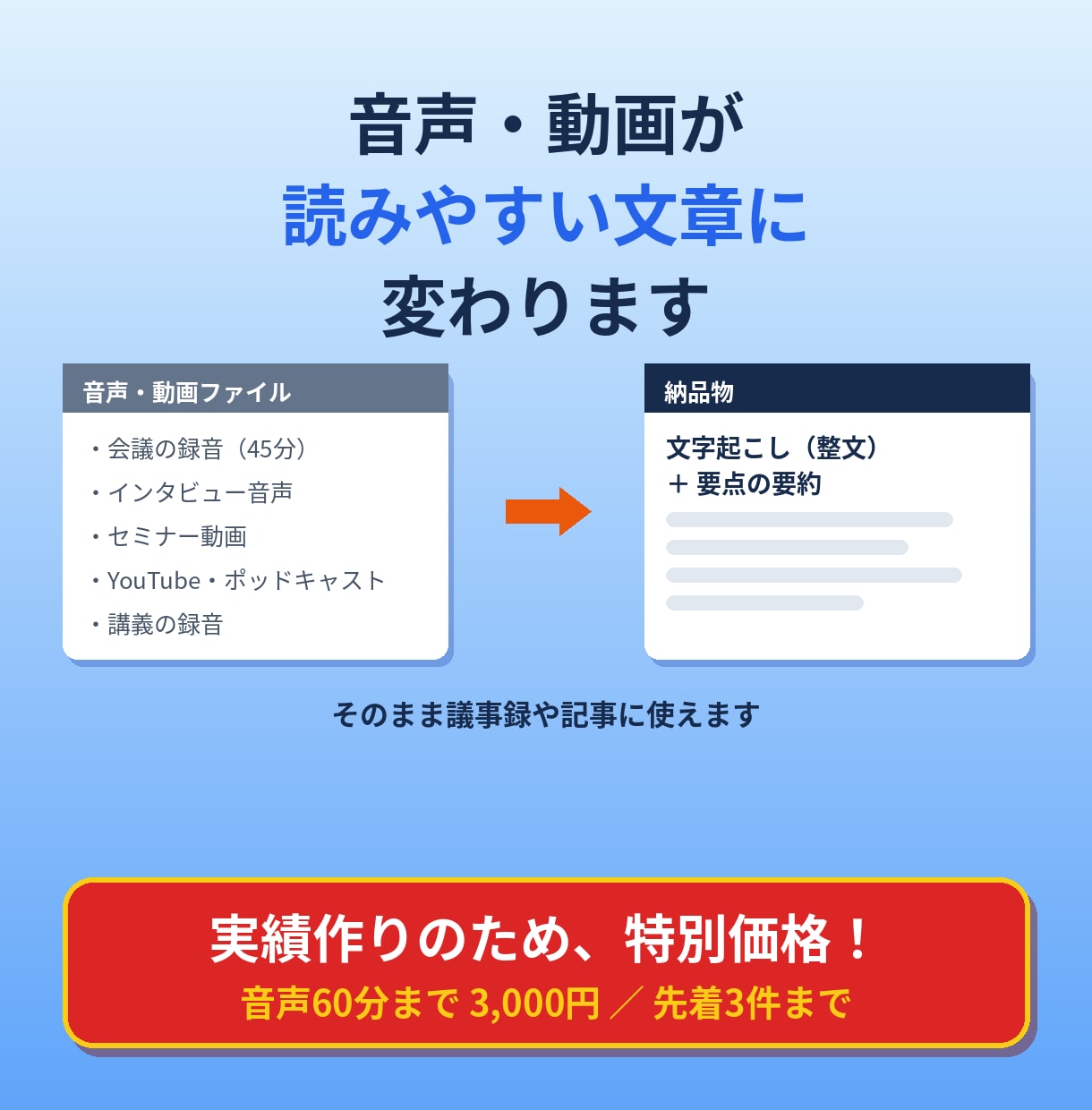 音声・動画の文字起こしと要約をします 整文＋要約つきで、そのまま使える文字起こし イメージ1