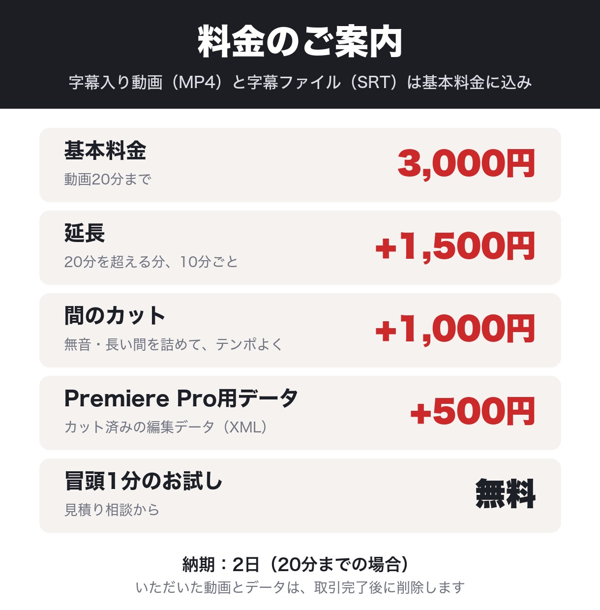 YouTube動画に読みやすい字幕をおつけします 20分3,000円｜字幕入り動画とSRTでお届け イメージ3