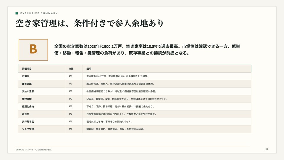 新規事業の参入可否を一次判定します 始める前の不安をデータで見える化 イメージ3