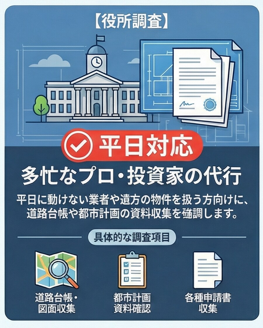 地方物件の見えないリスクを可視化します 地方物件、買って大丈夫か？法令×市場性で総合リスク診断します イメージ1