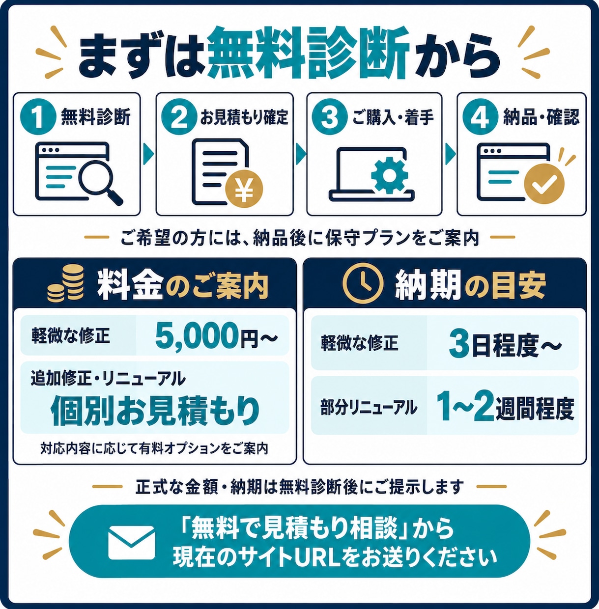 行政書士のホームページを修正リニューアルします 表示崩れ・スマホ非対応も丁寧に修正します イメージ4