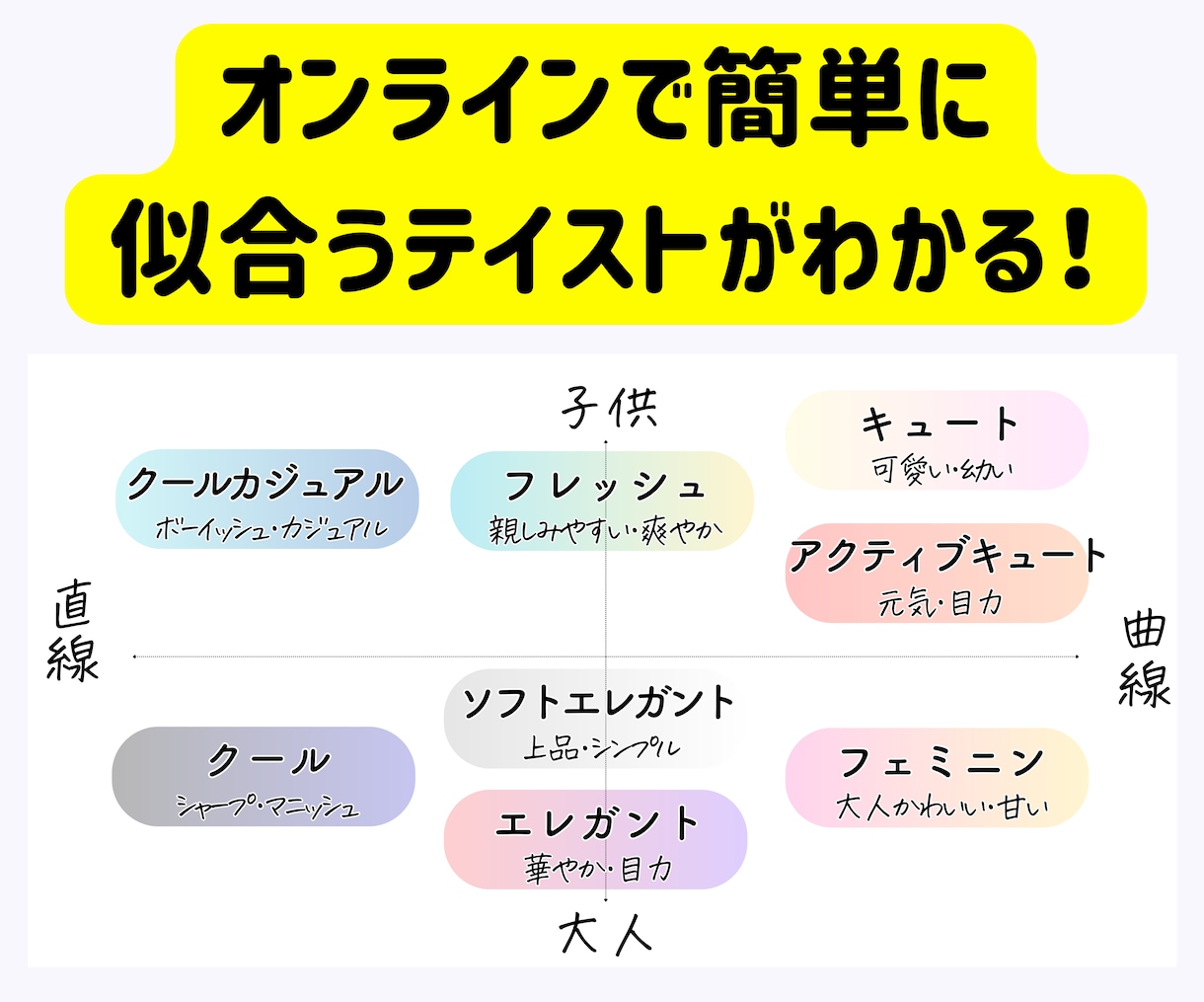 1ヶ月に600人診断!顔タイプ診断を実施します 芸能人やインフルエンサーも来店多数♡実店舗があり信頼&安心 イメージ3