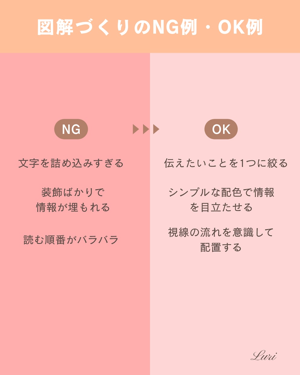 情報を伝わる図解に整理します AIとCanvaで、伝わる図解を制作します イメージ2