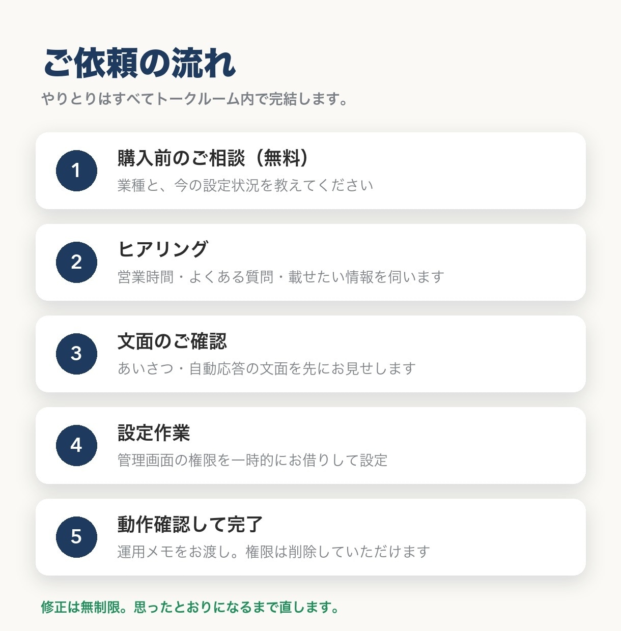 LINE公式の初期設定をまとめて代行します あいさつ文・自動応答・メニューまで。お試し2,000円 イメージ3