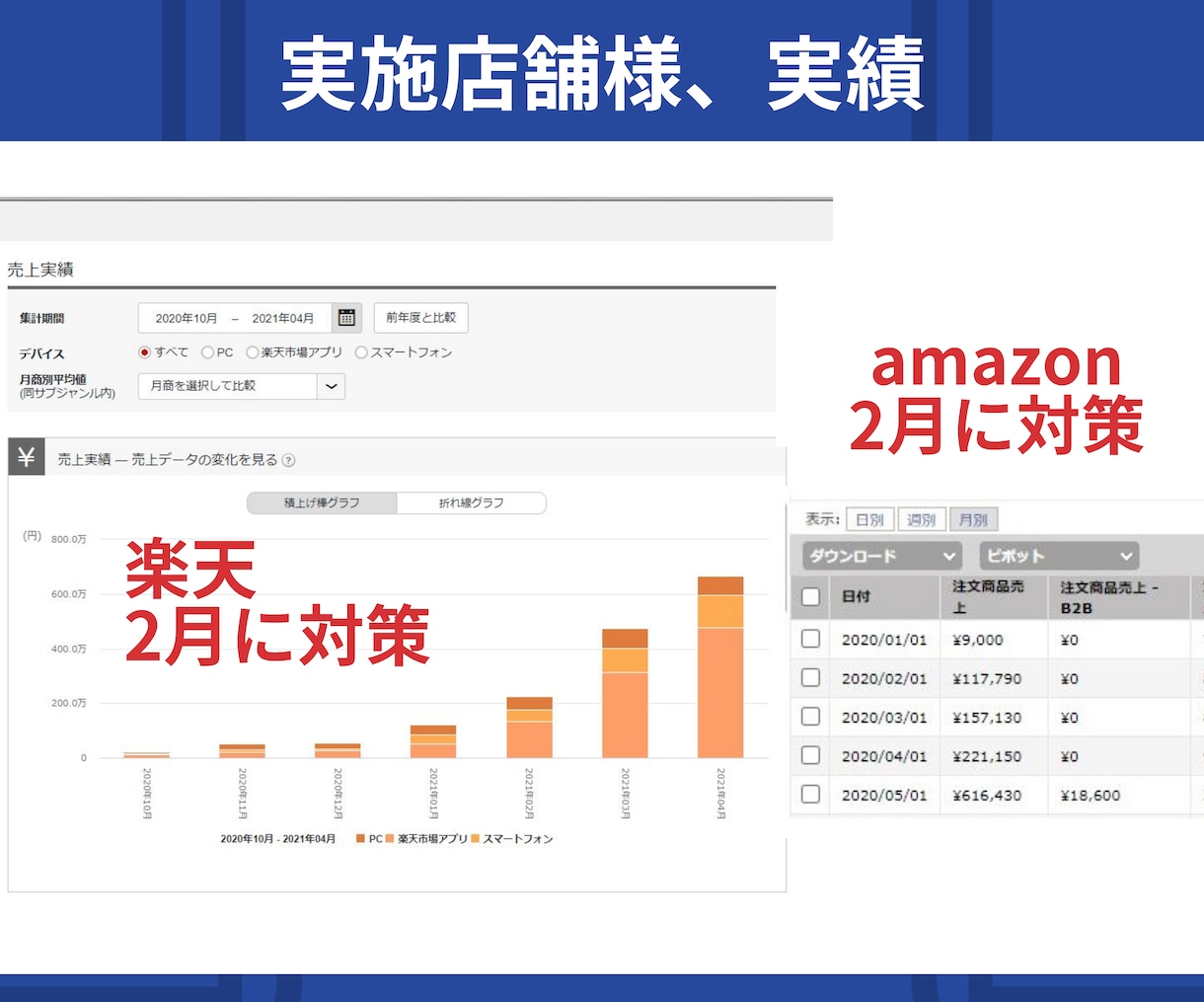 ECのプロが amazon 楽天 SEO対策します SEOキーワード対策で売上集客アップへ♪広告アドバイスも◎ イメージ10