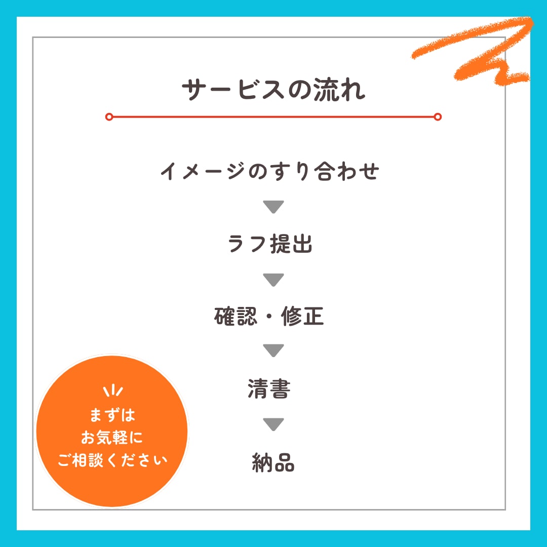 似顔絵アイコン(アニメ風)お描きします ～普通等身・ミニキャラどちらでも対応可～ イメージ3