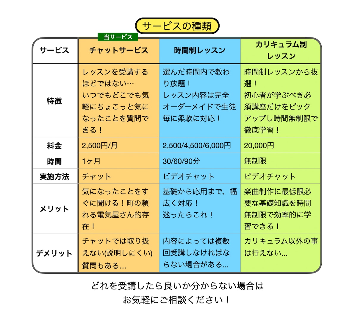 New！チャットでDTMや作曲の質問ができます 1ヶ月間質問し放題！あなたの活動を支える頼れる相棒に！ イメージ2