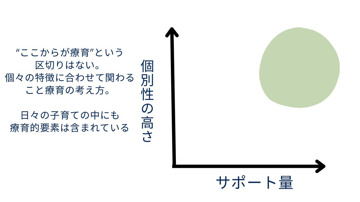 心理学向けの資料作成をお手伝いします 子どもの発達や精神疾患についての資料作成にお困りの方 イメージ6