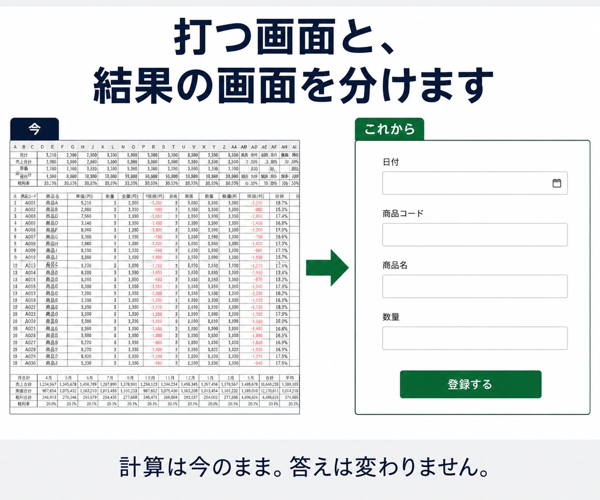 Excelの数式そのままWeb入力画面にします 打つ画面と結果を分けます。答えは今のシートと同じ イメージ3