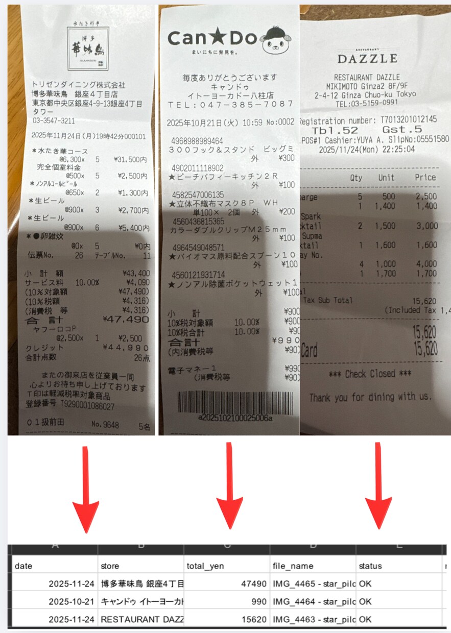 レシート100枚をOCR処理してCSV化します 画像を送るだけ、手作業なしでデータ納品 イメージ2