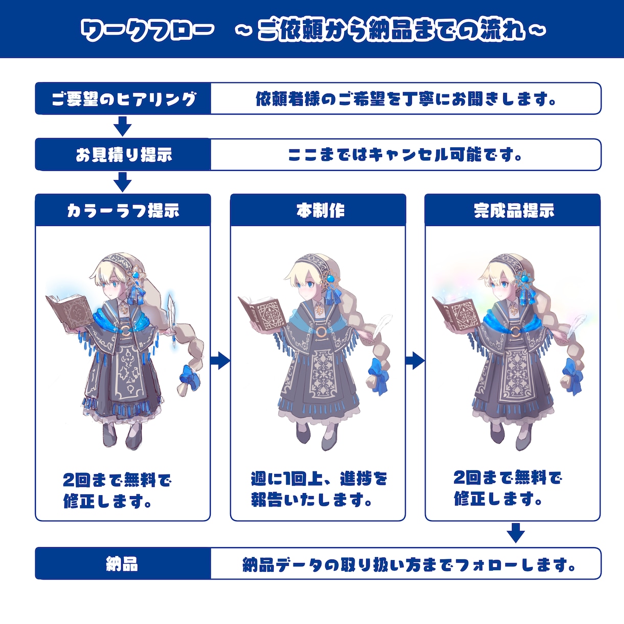 イラスト制作、キャラクターデザインお受けします 納期の順守と週1回以上の進捗報告をお約束します。 イメージ2