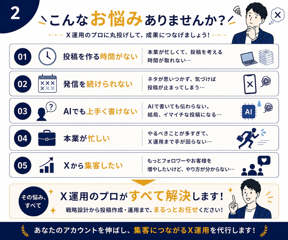 14日間X運用代行！集客をサポートします アカウント設計・投稿作成・運用まで対応 イメージ2