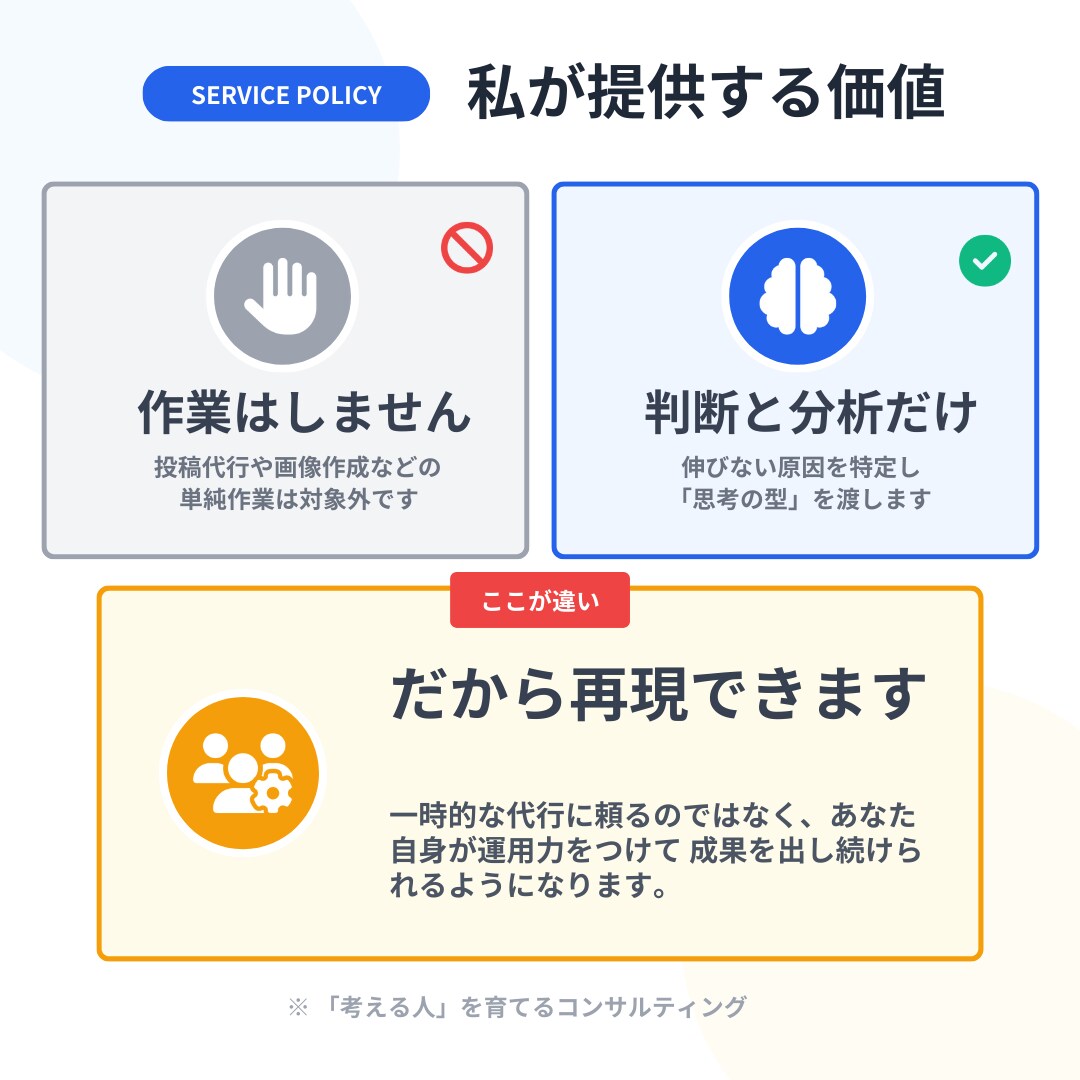 競合インスタ3アカウントを分析します なぜ伸びているかを言語化します イメージ5