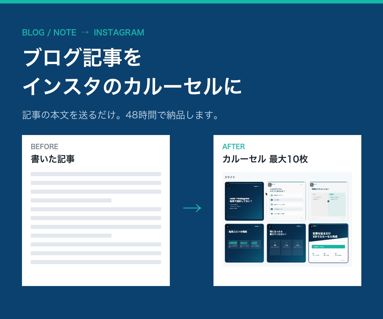 ブログ記事をインスタのカルーセルにします 記事URLか本文を送るだけ。48時間で納品 イメージ1
