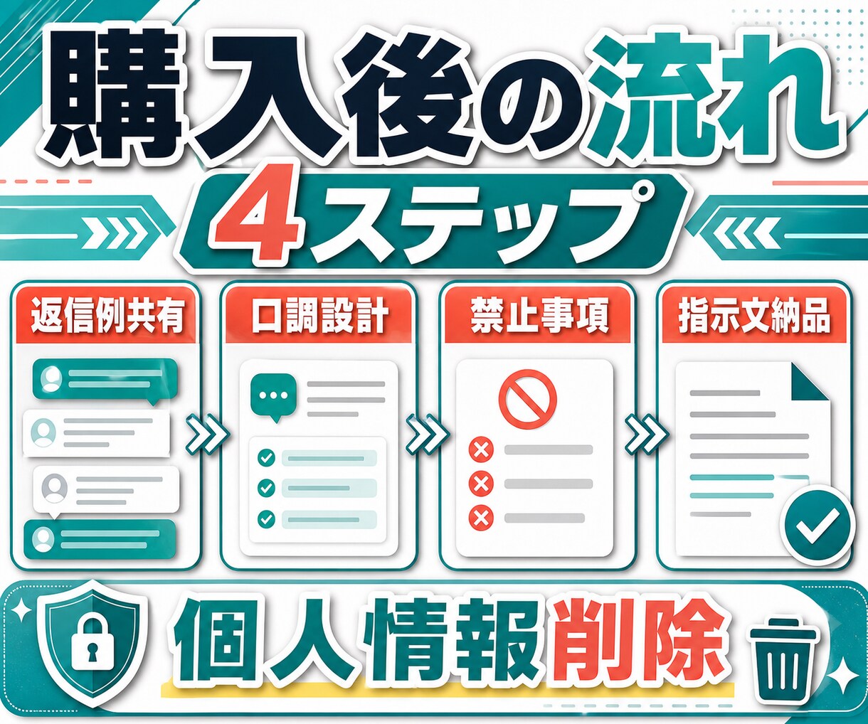 問い合わせ返信専用AIの指示文を作ります 自社の口調・確認事項・禁止表現を専用指示文に固定 イメージ3