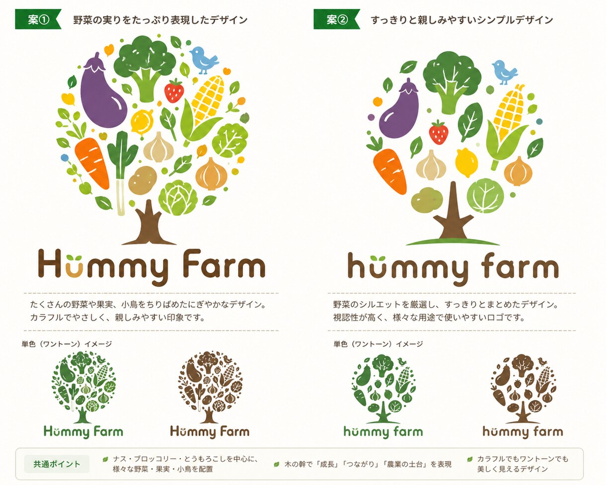 シンプルで印象に残るロゴを制作します 修正対応込みで丁寧に制作します。 イメージ7