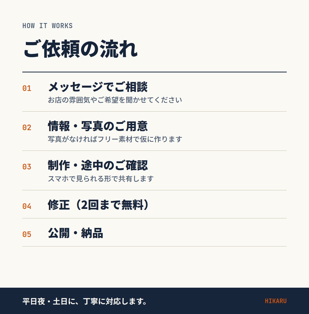 スマホ対応！小さいお店のホームページ作ります ヒアリングから公開まで、初めての方も丸ごとサポート イメージ3
