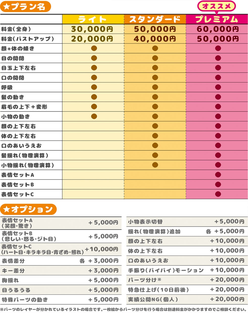 VtubeStudio専用：表情豊かに作ります Vtuber：安くて高品質！初心者歓迎Live2Dモデリング イメージ2