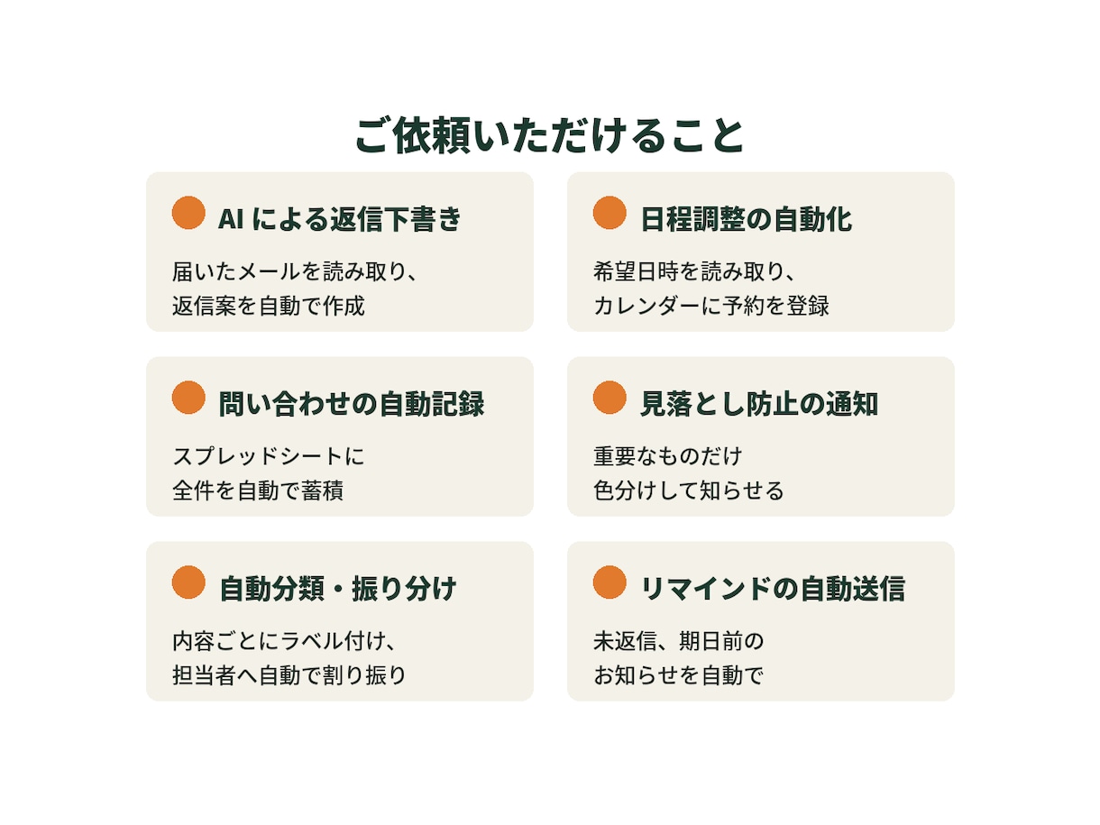 問い合わせ対応の自動化します 返信も日程調整も、届いた時点で進みます イメージ2