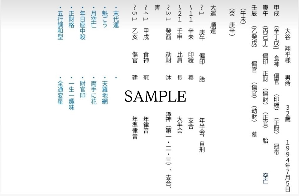 四柱推命個人鑑定書作成します 生年月日時から貴方の命運などをお届けします イメージ2